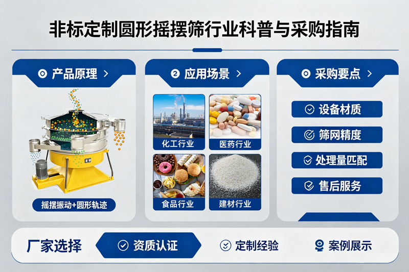 新鄉(xiāng)非標(biāo)定制圓形搖擺篩廠家：行業(yè)科普與采購指南