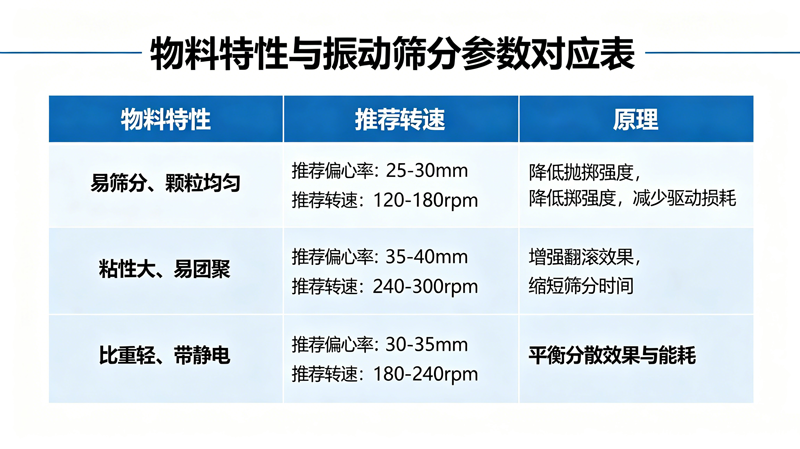 搖擺篩常年高頻運(yùn)維維修成本高怎么降耗管控