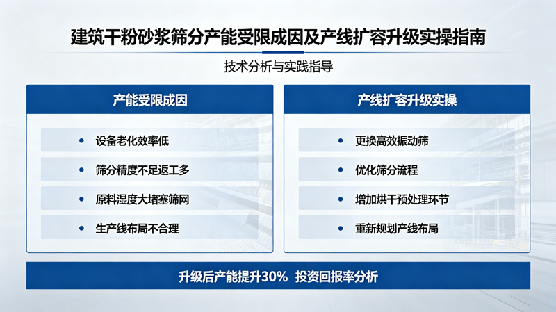 建筑干粉砂漿篩分產(chǎn)能受限成因及產(chǎn)線擴(kuò)容升級(jí)實(shí)操指南