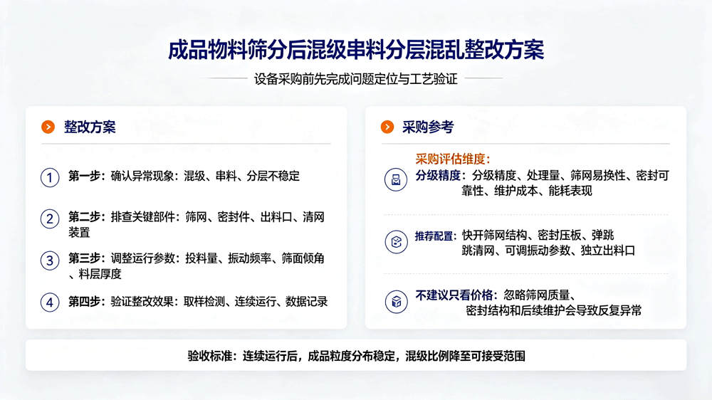 成品物料篩分后混級(jí)串料分層混亂閉環(huán)整改方案與篩分設(shè)備采購(gòu)參考
