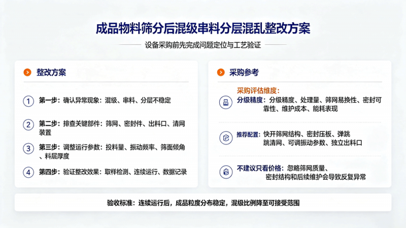 成品物料篩分后混級串料分層混亂閉環(huán)整改方案與篩分設(shè)備采購參考