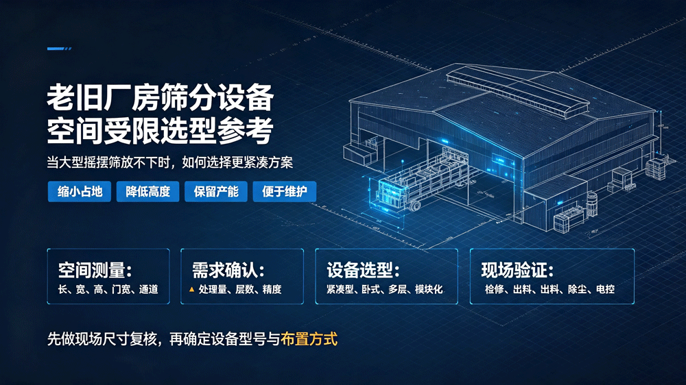 大型搖擺篩占地空間大，老舊廠房放不下？廠房受限場(chǎng)景搖擺篩選型干貨指南