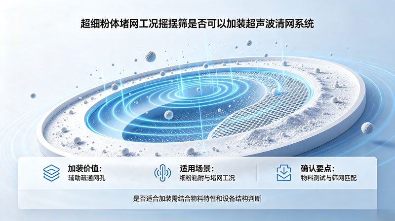 超細粉體堵網(wǎng)工況，搖擺篩是否可以加裝超聲波清網(wǎng)系統(tǒng)